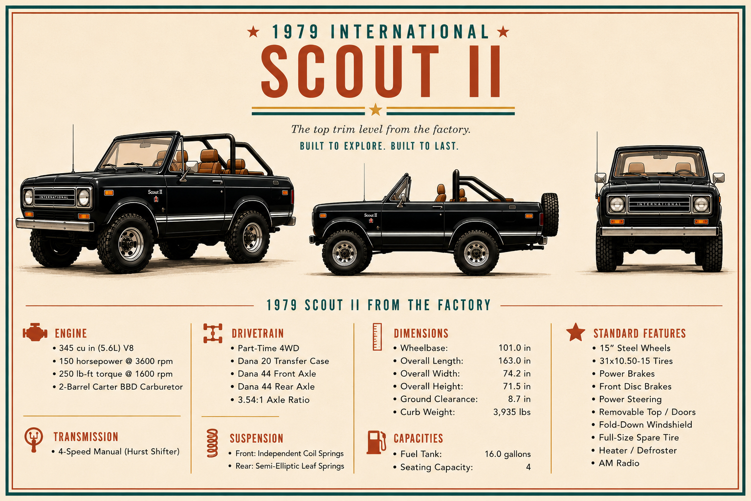 Spec sheet for a 1979 International Scout II shown in three views, black with tan interior and a roll bar, listing its 345 cubic inch V8 engine, four-speed manual transmission, part-time four-wheel drive, dimensions, and standard features.